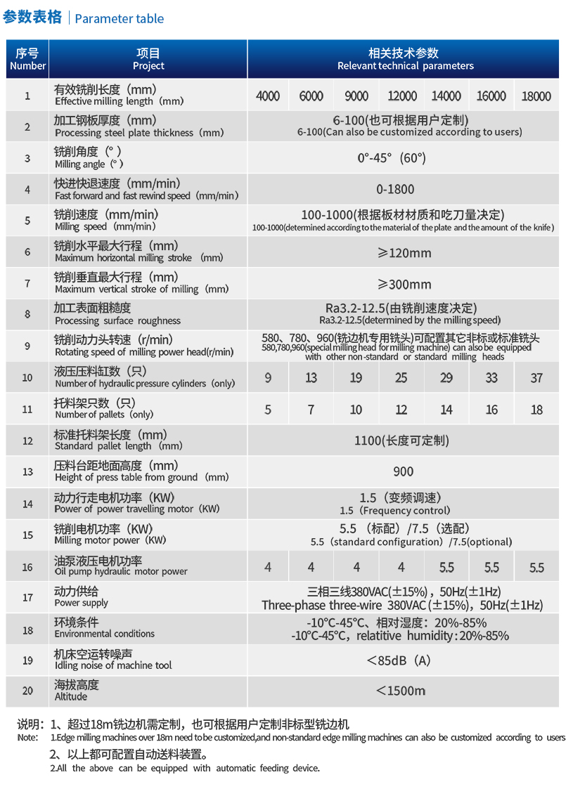 全自動銑邊機.jpg